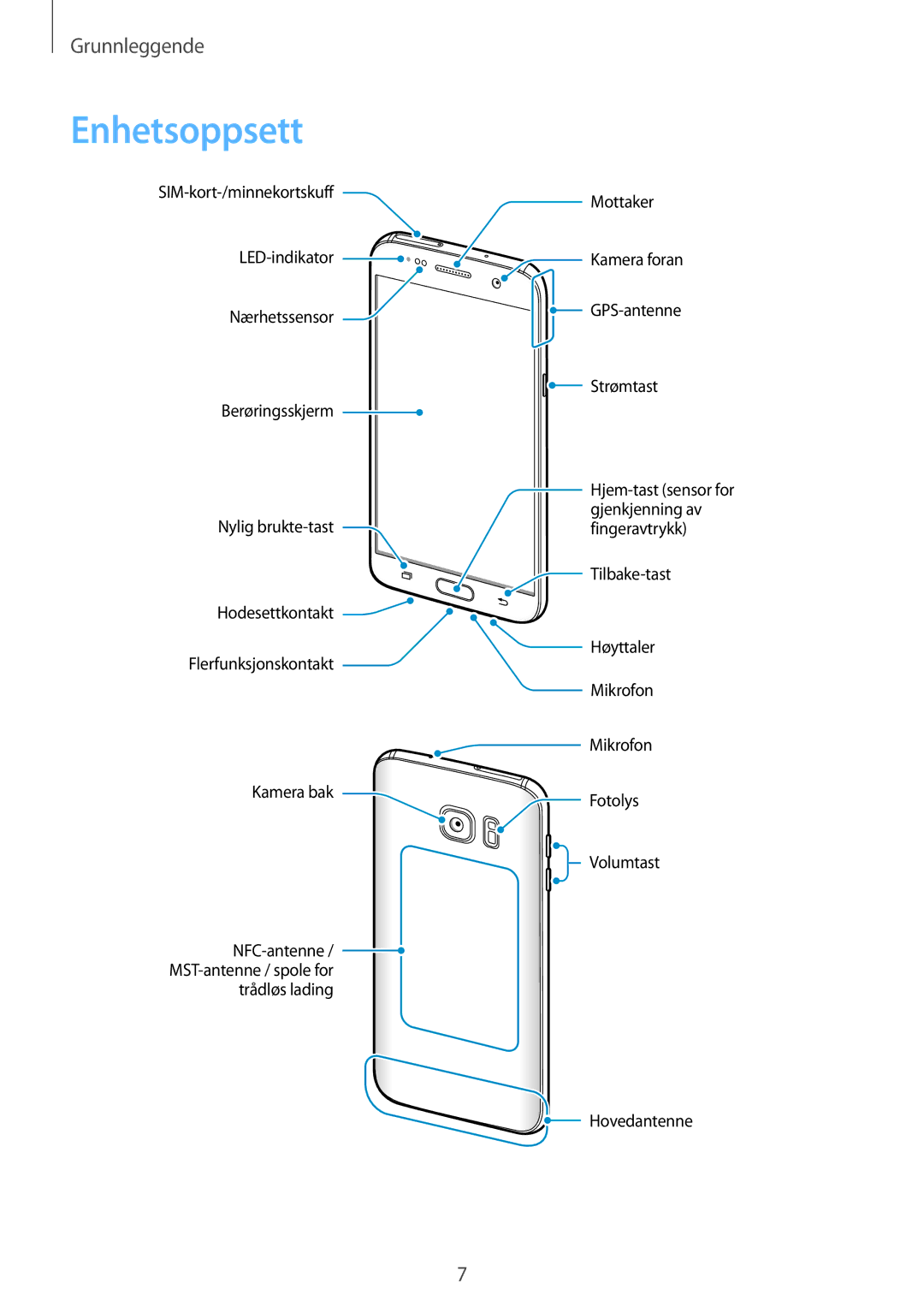 Samsung SM-G930FZSANEE, SM-G930FEDANEE, SM-G930FZWANEE, SM-G930FZKANEE, SM-G930FZDANEE manual Enhetsoppsett 