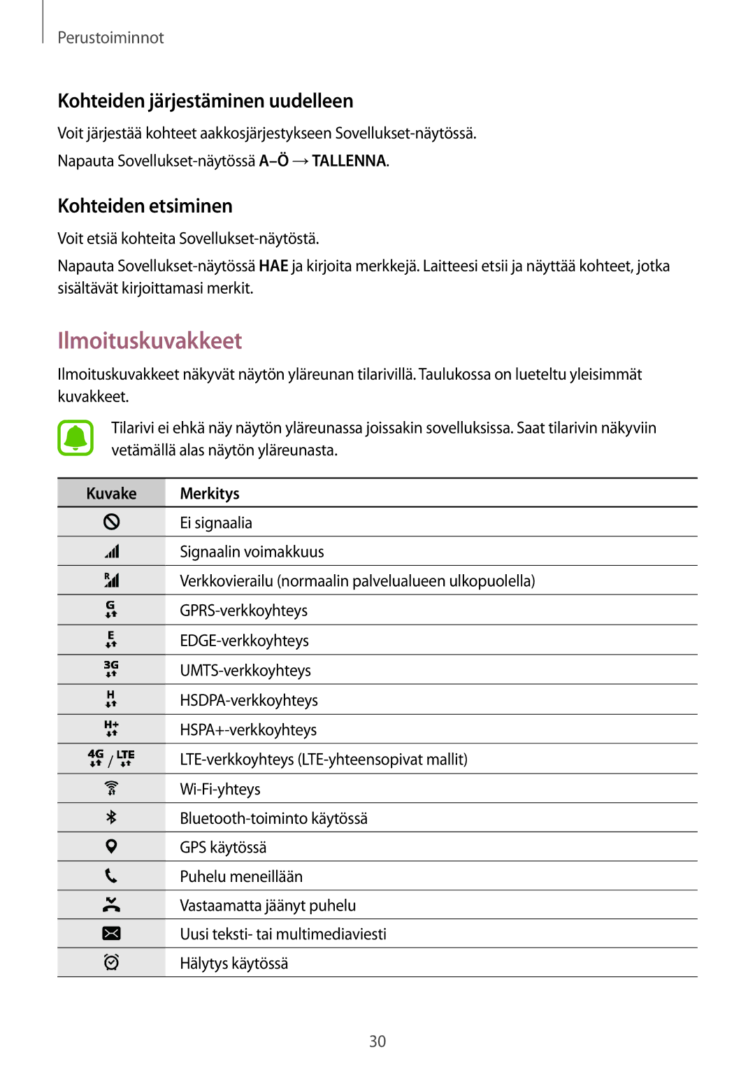 Samsung SM-G930FEDANEE manual Ilmoituskuvakkeet, Kohteiden järjestäminen uudelleen, Kohteiden etsiminen, Kuvake Merkitys 