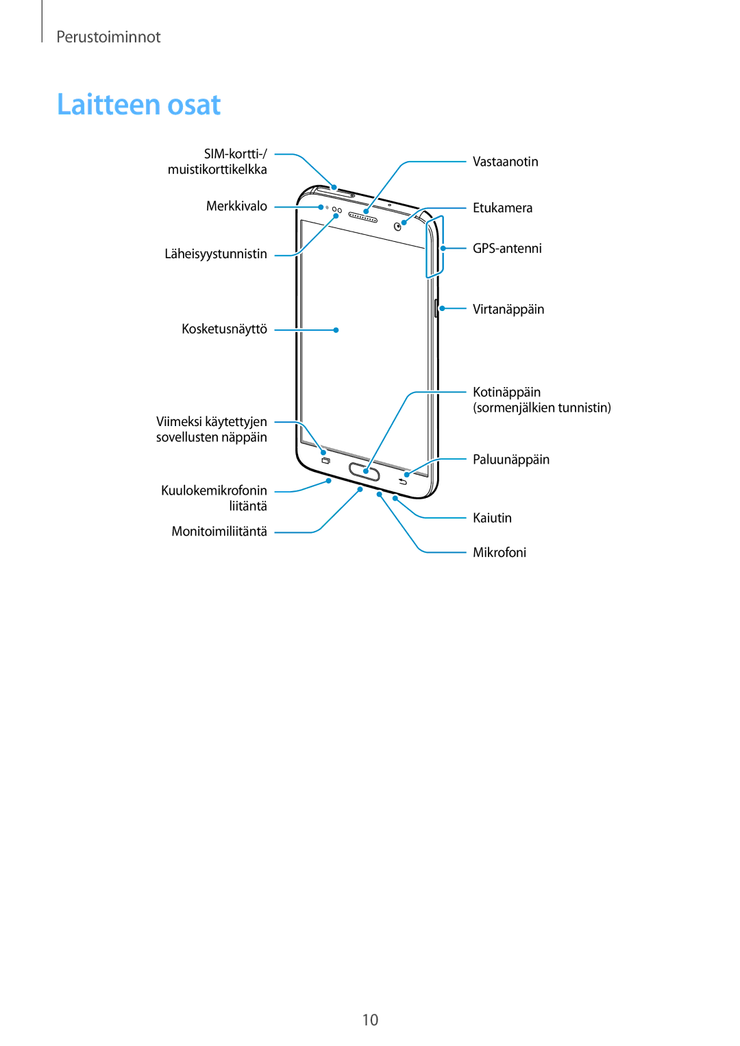 Samsung SM-G930FEDANEE, SM-G930FZWANEE, SM-G930FZSANEE, SM-G930FZKANEE, SM-G930FZDANEE manual Laitteen osat 