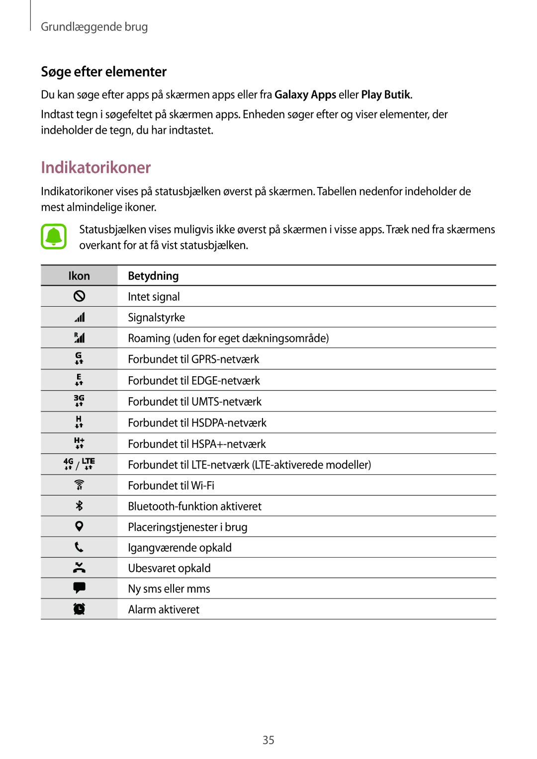 Samsung SM-G930FEDANEE, SM-G930FZWANEE, SM-G930FZSANEE, SM-G930FZKANEE Indikatorikoner, Søge efter elementer, Ikon Betydning 