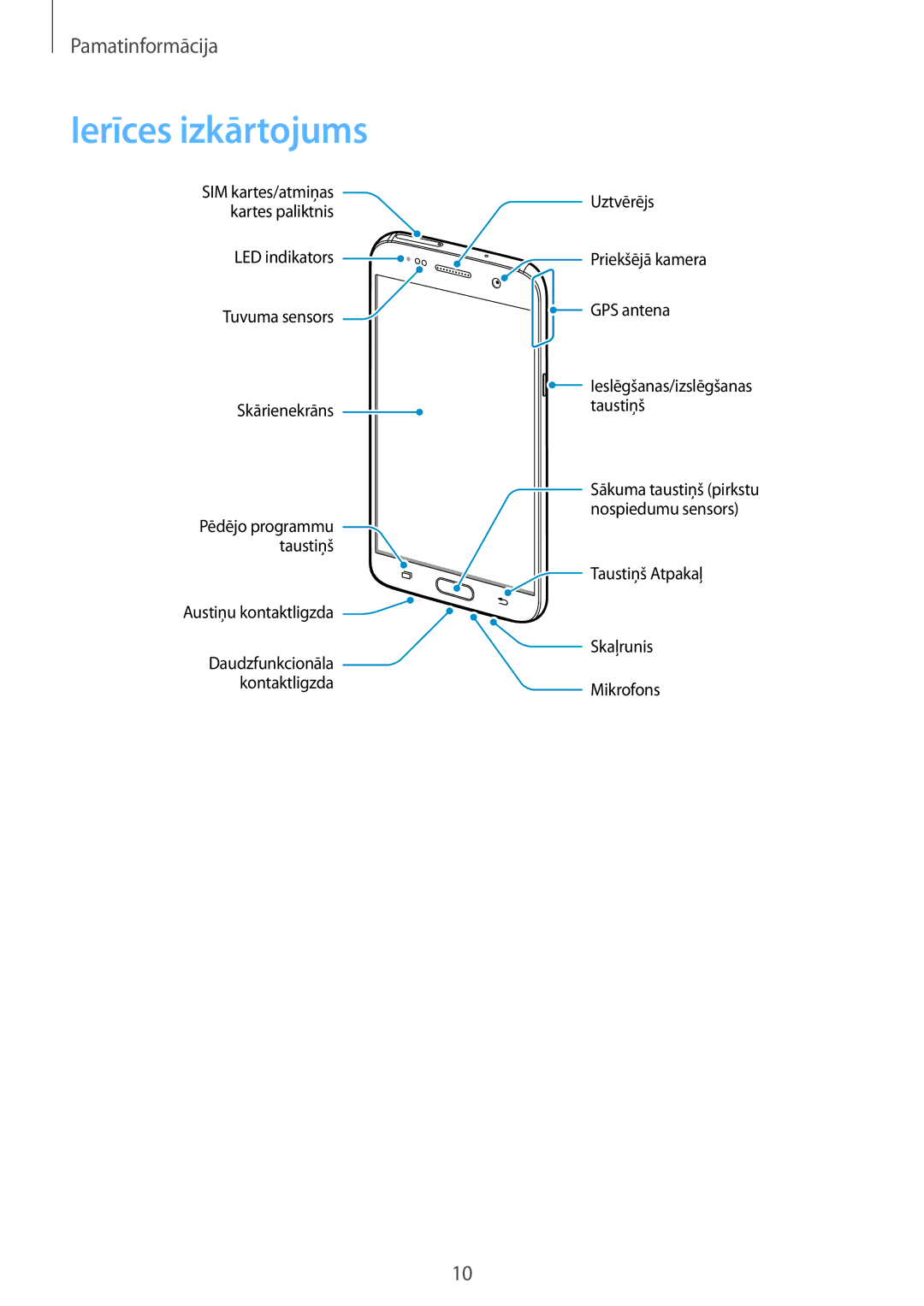 Samsung SM-G930FZDASEB manual Ierīces izkārtojums 