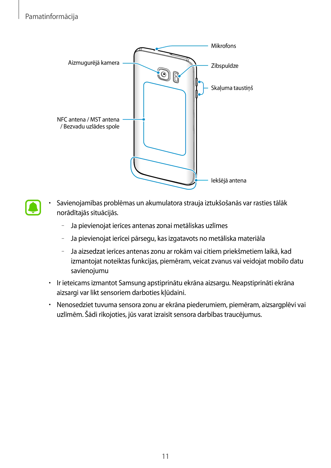 Samsung SM-G930FZDASEB manual Mikrofons Aizmugurējā kamera Zibspuldze 