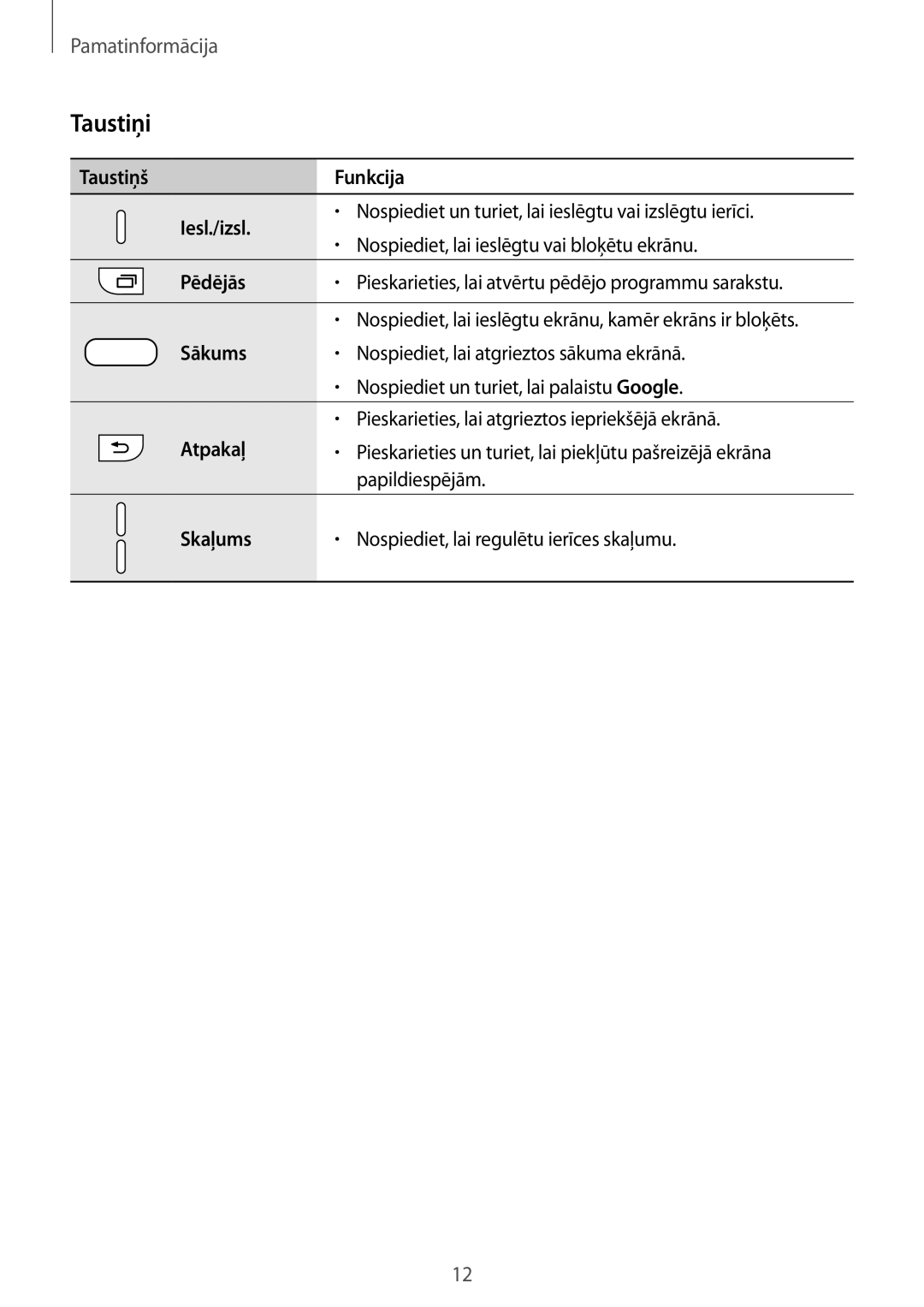 Samsung SM-G930FZDASEB manual Taustiņi 