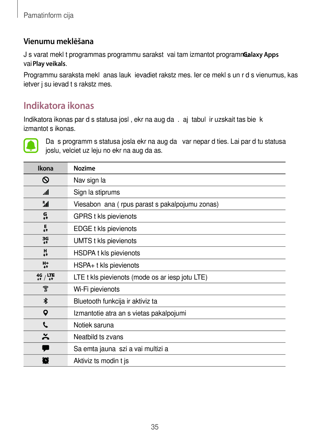 Samsung SM-G930FZDASEB manual Indikatora ikonas, Vienumu meklēšana, Ikona Nozīme 