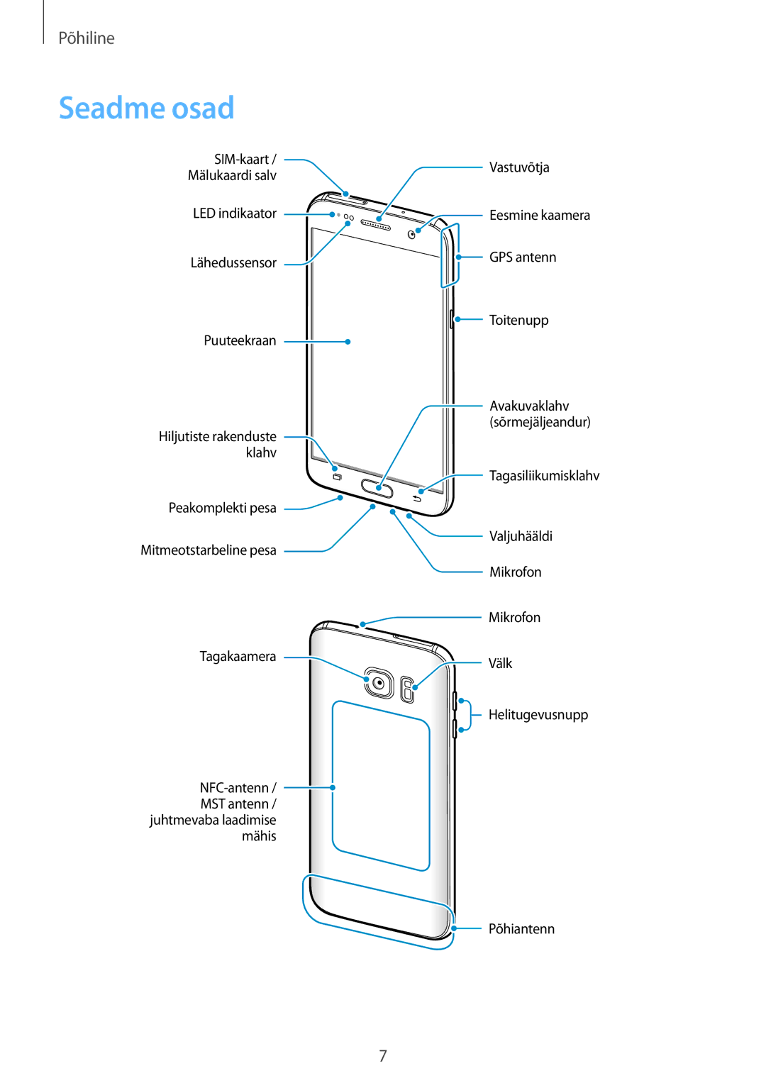 Samsung SM-G930FZDASEB manual Seadme osad 