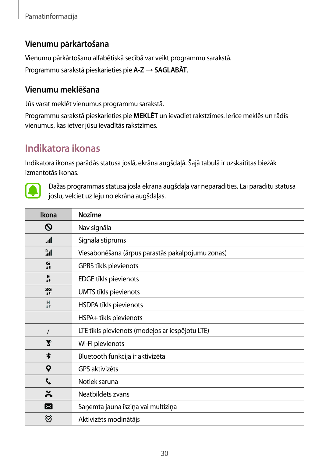 Samsung SM-G930FZDASEB manual Indikatora ikonas, Vienumu pārkārtošana, Vienumu meklēšana, Ikona Nozīme 