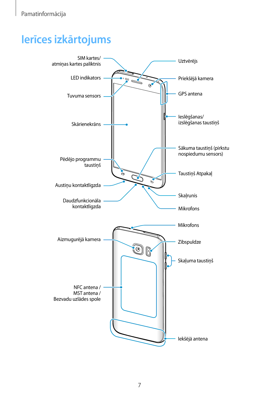 Samsung SM-G930FZDASEB manual Ierīces izkārtojums 