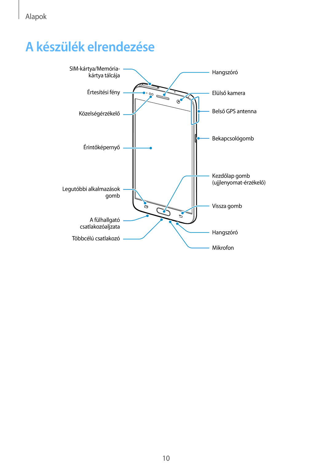 Samsung SM-G930FZDAXEH manual Készülék elrendezése 