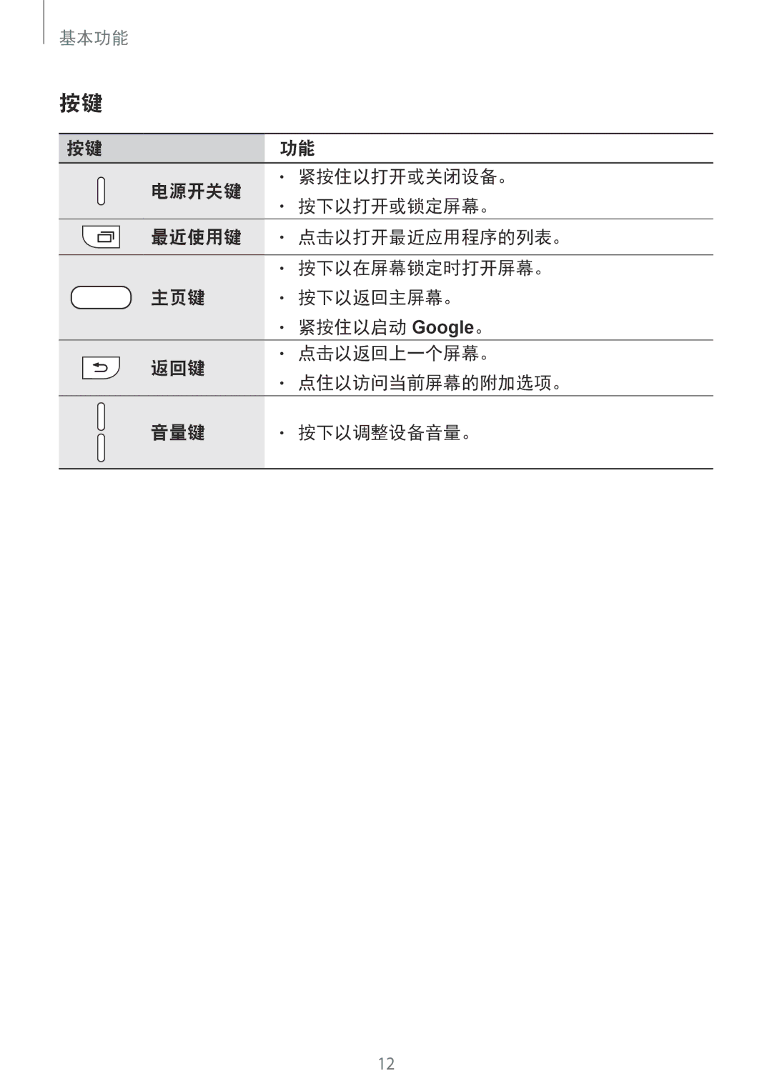 Samsung SM-G930FZDUXXV, SM-G930FZKUXXV, SM-G930FZSUXXV manual 基本功能 