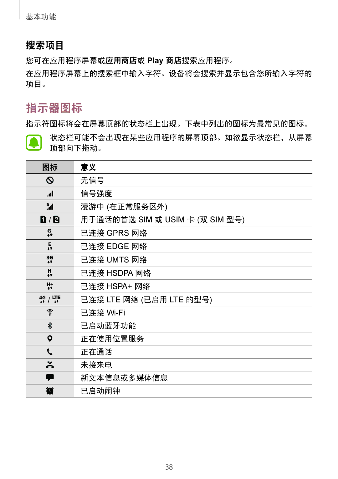 Samsung SM-G930FZSUXXV, SM-G930FZDUXXV, SM-G930FZKUXXV manual 指示器图标, 搜索项目 