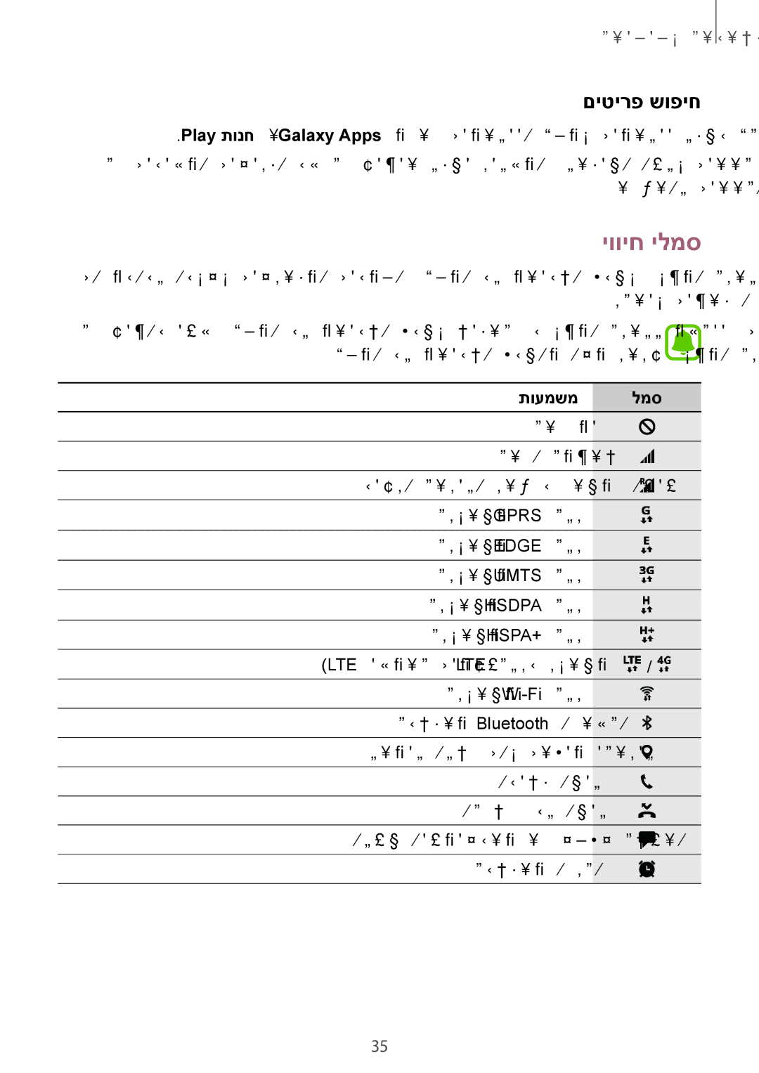 Samsung SM-G930FZSAILO, SM-G930FZKAILO, SM-G930FZDAILO manual יוויח ילמס, םיטירפ שופיח, תועמשמ למס 