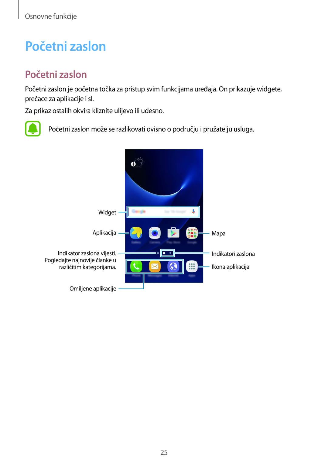 Samsung SM-G930FZDATWO, SM-G930FZKAVIP, SM-G930FZKATWO, SM-G930FZKADHR, SM-G930FZWASEE, SM-G930FZSASEE manual Početni zaslon 