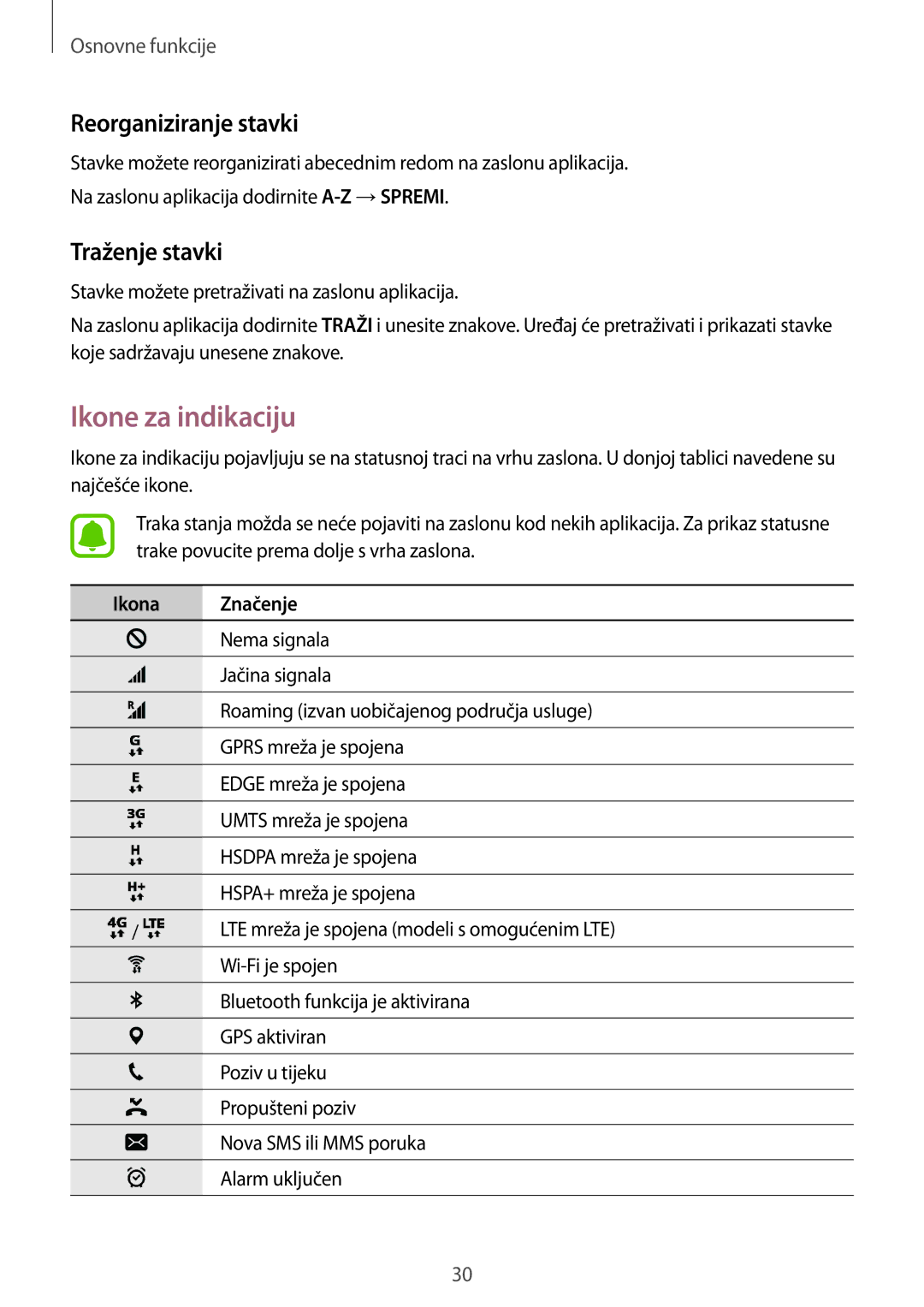 Samsung SM-G930FZKAVIP, SM-G930FZKATWO manual Ikone za indikaciju, Reorganiziranje stavki, Traženje stavki, Ikona Značenje 