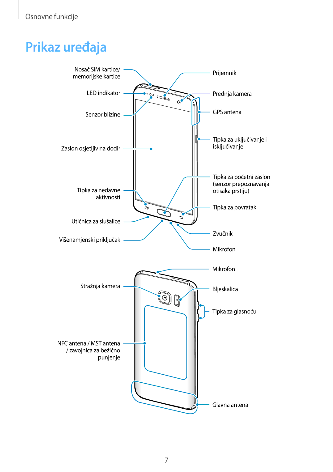 Samsung SM-G930FZDASEE, SM-G930FZKAVIP, SM-G930FZKATWO, SM-G930FZKADHR, SM-G930FZWASEE, SM-G930FZSASEE manual Prikaz uređaja 