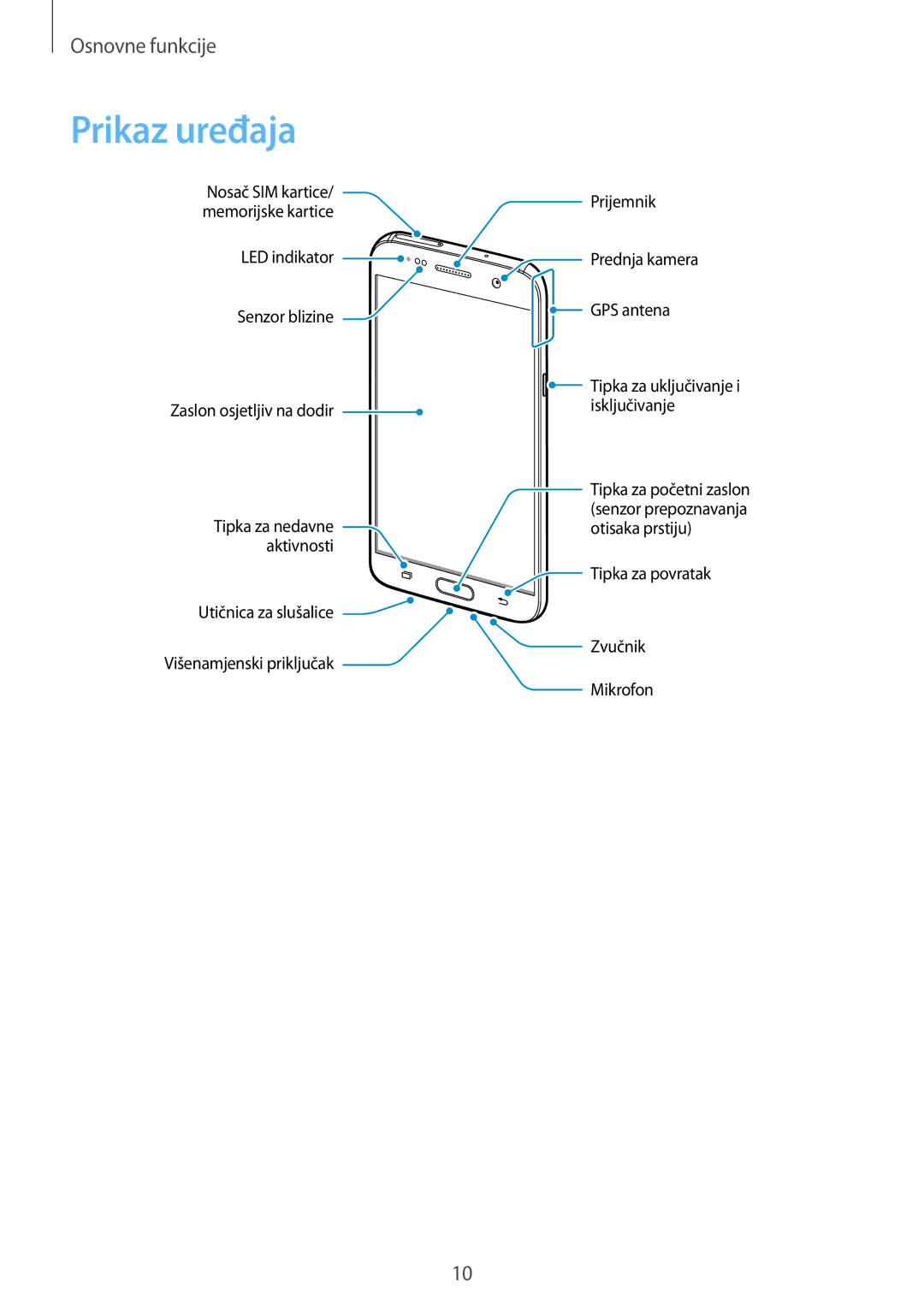 Samsung SM-G930FZKAVIP, SM-G930FZKATWO, SM-G930FZKADHR, SM-G930FZWASEE, SM-G930FZSASEE, SM-G930FZDATWO manual Prikaz uređaja 