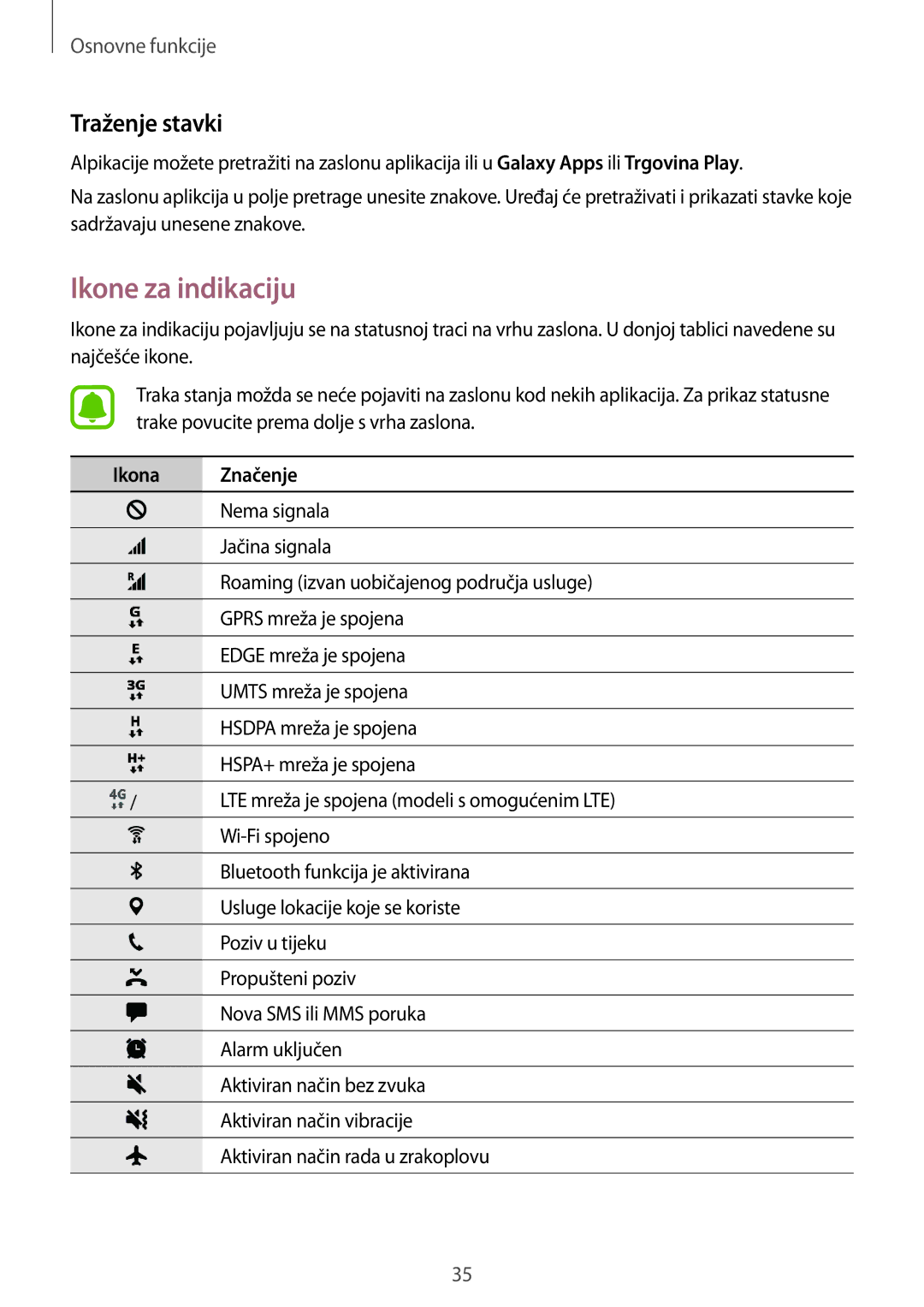 Samsung SM-G930FZDATWO, SM-G930FZKAVIP, SM-G930FZKATWO, SM-G930FZKADHR Ikone za indikaciju, Traženje stavki, Ikona Značenje 