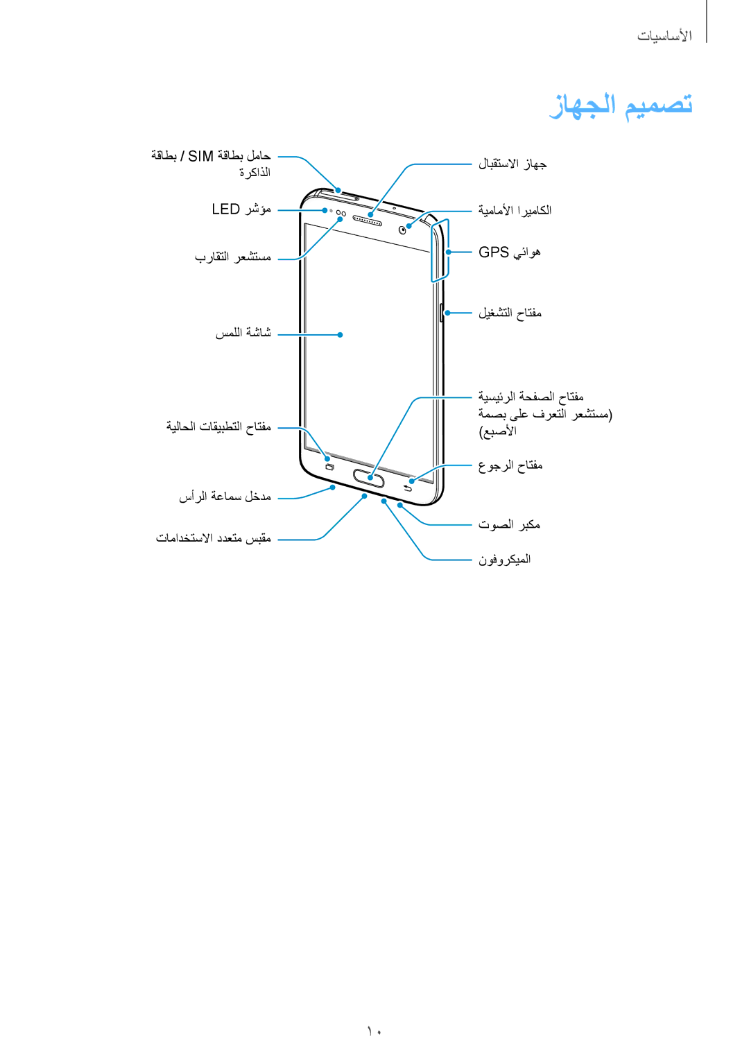 Samsung SM-G930FZDAKSA, SM-G930FZSAKSA, SM-G930FEDUKSA, SM-G930FEDAKSA, SM-G930FZKAKSA, SM-G930FZWAKSA manual زاهجلا ميمصت 