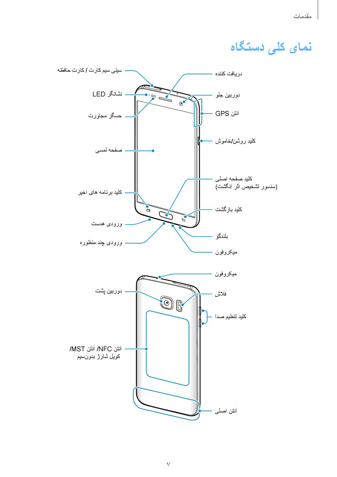 Samsung SM-G930FEDUKSA, SM-G930FZSAKSA, SM-G930FEDAKSA, SM-G930FZKAKSA, SM-G930FZDAKSA, SM-G930FZWAKSA manual هاگتسد یلک یامن 