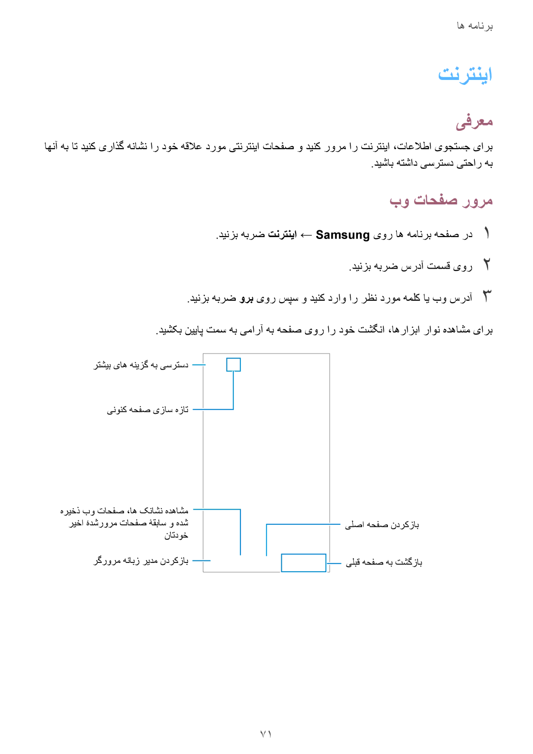 Samsung SM-G930FZWAKSA, SM-G930FZSAKSA, SM-G930FEDUKSA, SM-G930FEDAKSA تنرتنيا, بو تاحفص رورم, دیشاب هتشاد یسرتسد یتحار هب 