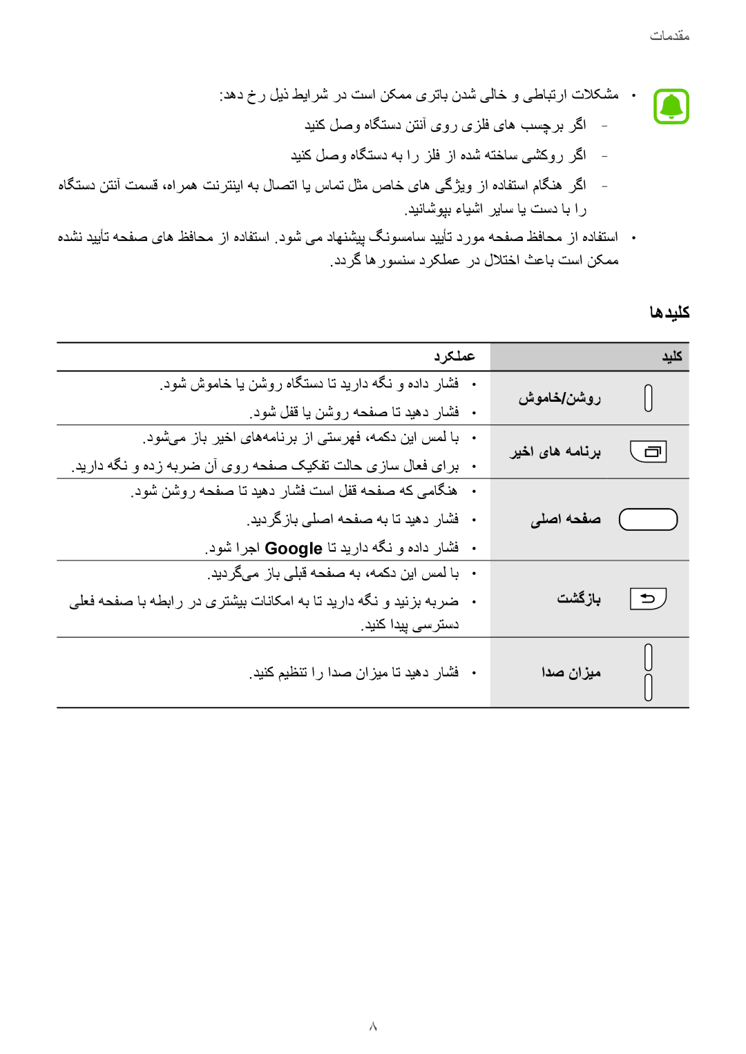 Samsung SM-G930FEDAKSA, SM-G930FZSAKSA, SM-G930FEDUKSA, SM-G930FZKAKSA, SM-G930FZDAKSA, SM-G930FZWAKSA manual اهدیلک 