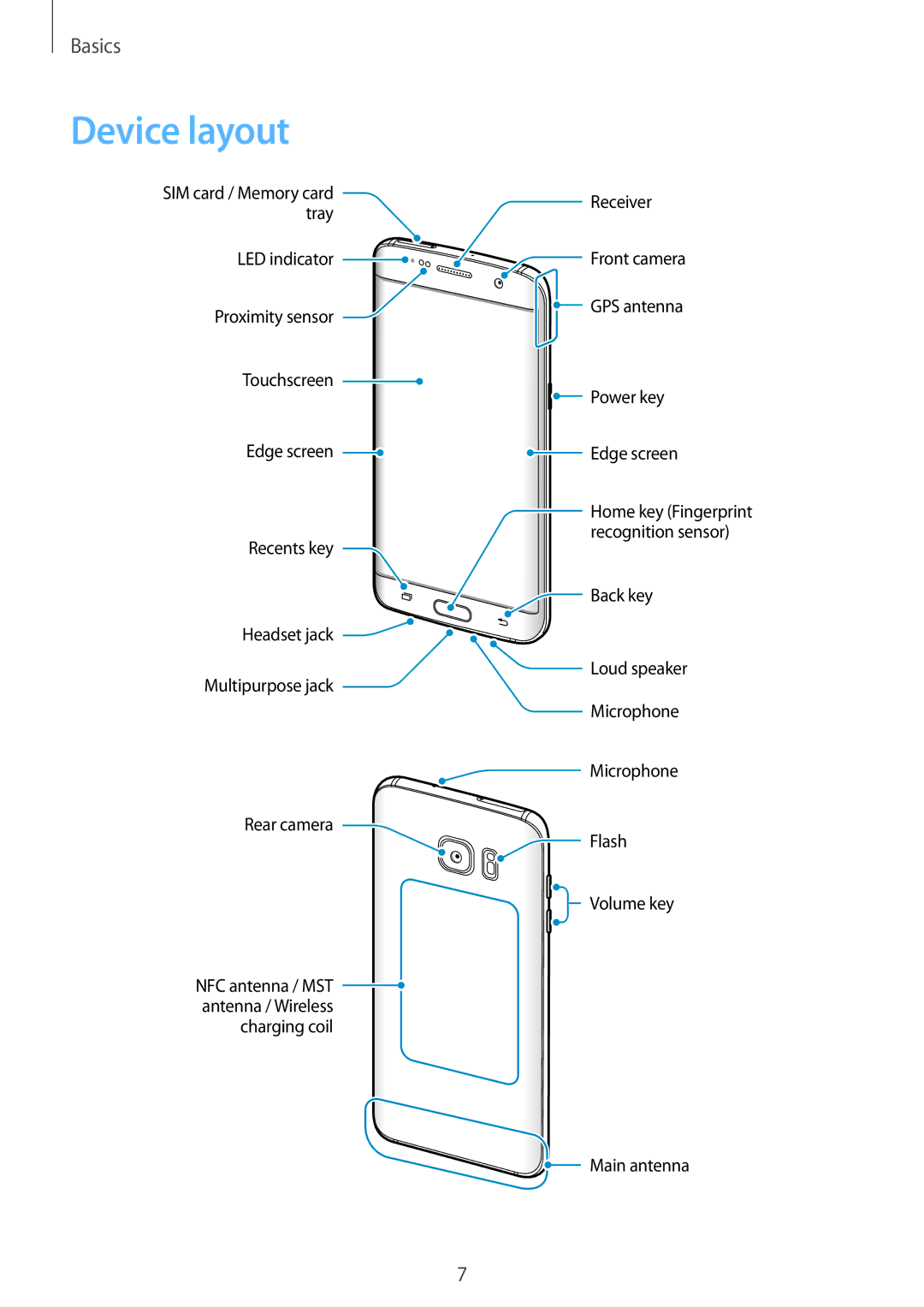 Samsung SM-G935FEDAXEF, SM-G935FEDADBT, SM-G935FZKZDBT, SM-G935FZSADBT, SM-G935FZKADBT, SM-G935FZWADBT manual Device layout 