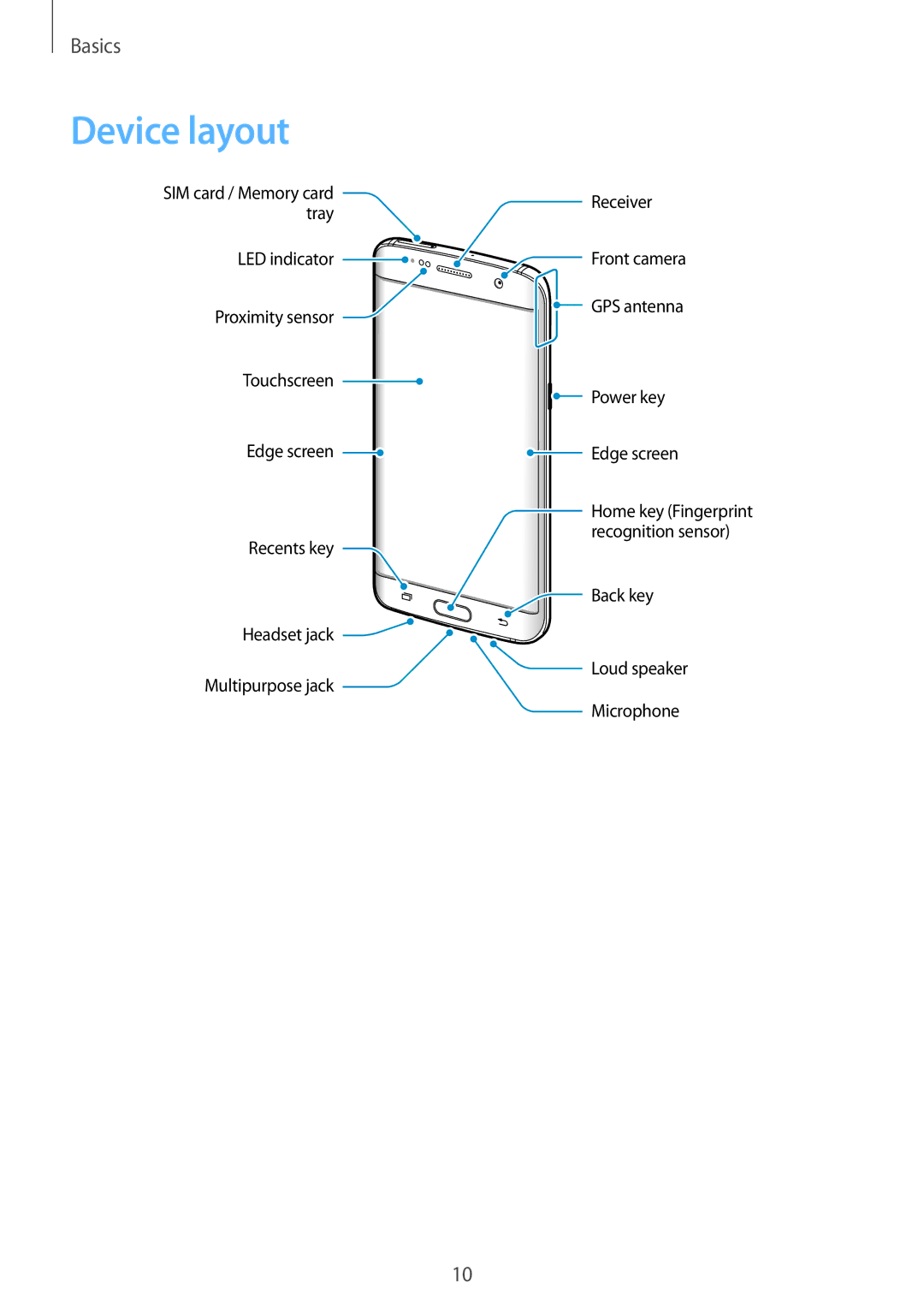 Samsung SM-G935FZWAXEF, SM-G935FEDADBT, SM-G935FZKZDBT, SM-G935FZSADBT, SM-G935FZKADBT, SM-G935FZWADBT manual Device layout 