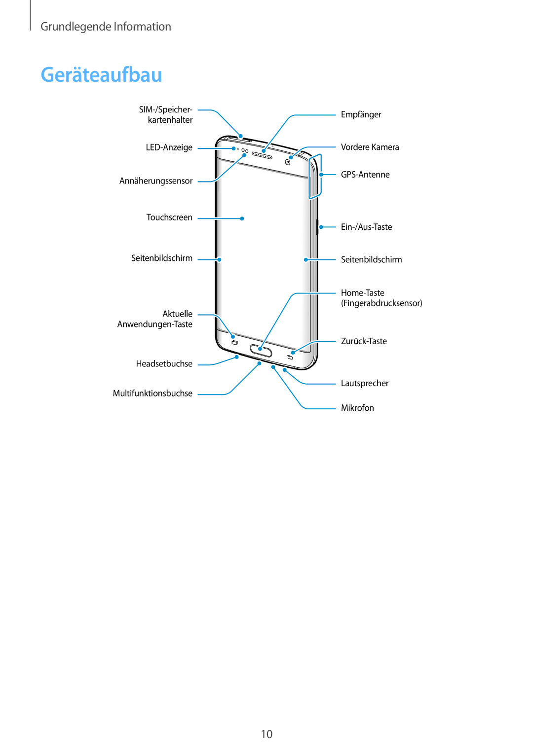 Samsung SM-G935FZWADBT, SM-G935FEDADBT, SM-G935FZKZDBT, SM-G935FZSADBT, SM-G935FZKADBT, SM-G935FZDADBT manual Geräteaufbau 