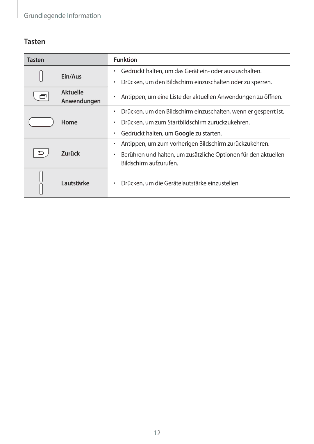 Samsung SM-G935FEDADBT, SM-G935FZKZDBT, SM-G935FZSADBT, SM-G935FZKADBT, SM-G935FZWADBT, SM-G935FZDADBT manual Tasten 