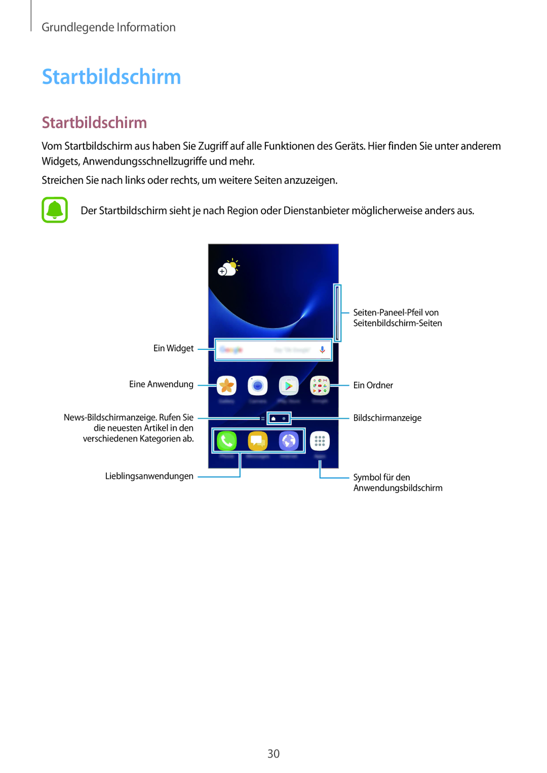 Samsung SM-G935FEDADBT, SM-G935FZKZDBT, SM-G935FZSADBT, SM-G935FZKADBT, SM-G935FZWADBT, SM-G935FZDADBT manual Startbildschirm 