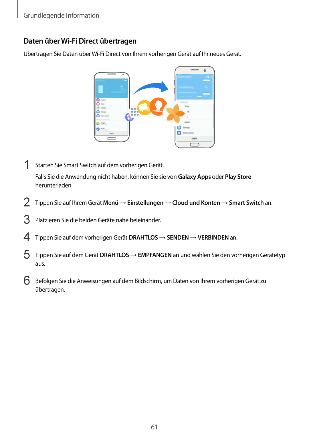 Samsung SM-G935FZKZDBT, SM-G935FEDADBT, SM-G935FZSADBT, SM-G935FZKADBT, SM-G935FZWADBT Daten über Wi-Fi Direct übertragen 