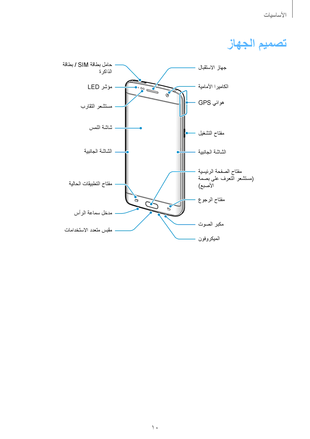 Samsung SM-G935FZKAKSA, SM-G935FEDUKSA, SM-G935FZSAKSA, SM-G935FZKWKSA, SM-G935FZBUKSA, SM-G935FZKUKSA manual زاهجلا ميمصت 