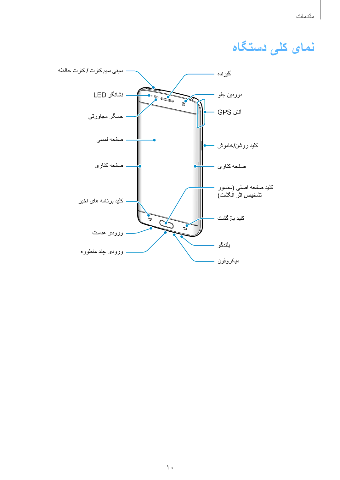 Samsung SM-G935FZKAKSA, SM-G935FEDUKSA, SM-G935FZSAKSA, SM-G935FZKWKSA, SM-G935FZBUKSA, SM-G935FZKUKSA manual هاگتسد یلک یامن 