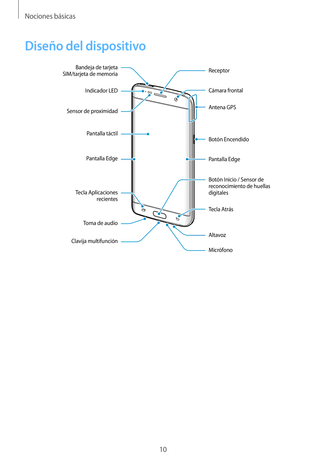 Samsung SM-G935FZBAPHE, SM-G935FZKAPHE, SM-G935FEDAPHE, SM-G935FZDAPHE, SM-G935FZSAPHE manual Diseño del dispositivo 