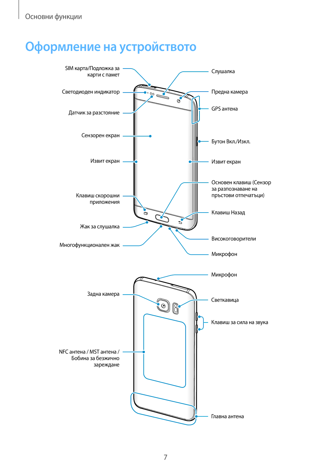 Samsung SM-G935FZDABGL manual Оформление на устройството 