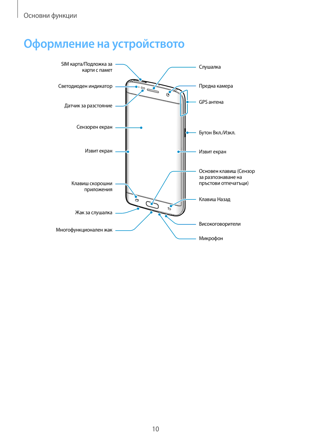 Samsung SM-G935FZDABGL manual Оформление на устройството 