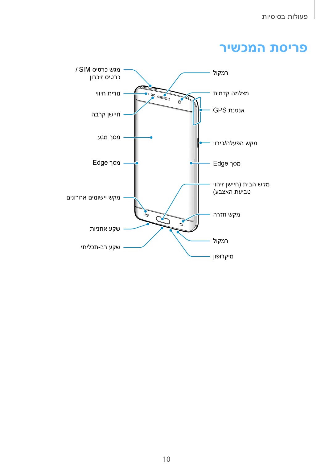 Samsung SM-G935FZKAILO, SM-G935FZDAILO, SM-G935FZSAILO manual רישכמה תסירפ 