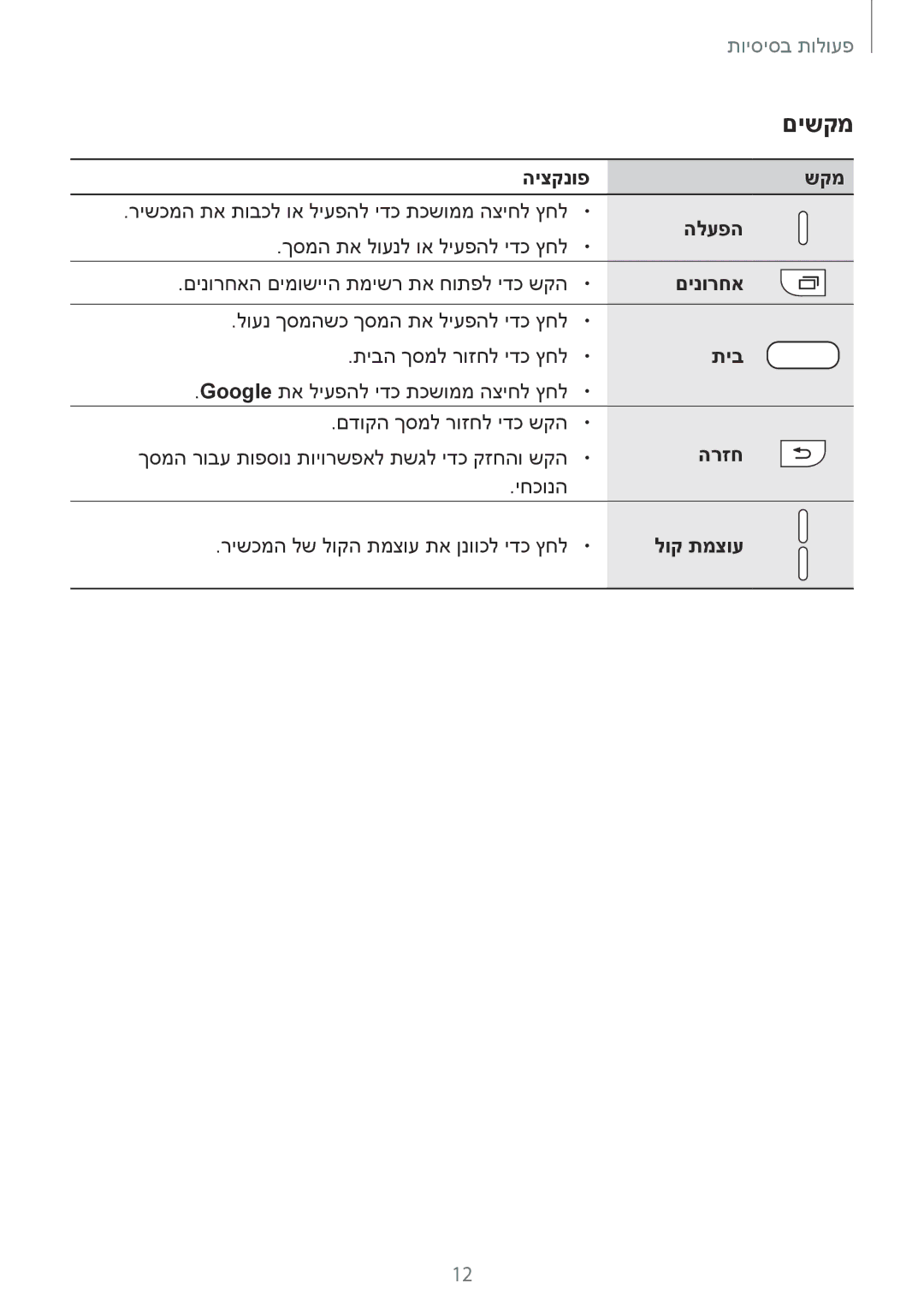 Samsung SM-G935FZDAILO, SM-G935FZKAILO, SM-G935FZSAILO manual םישקמ 