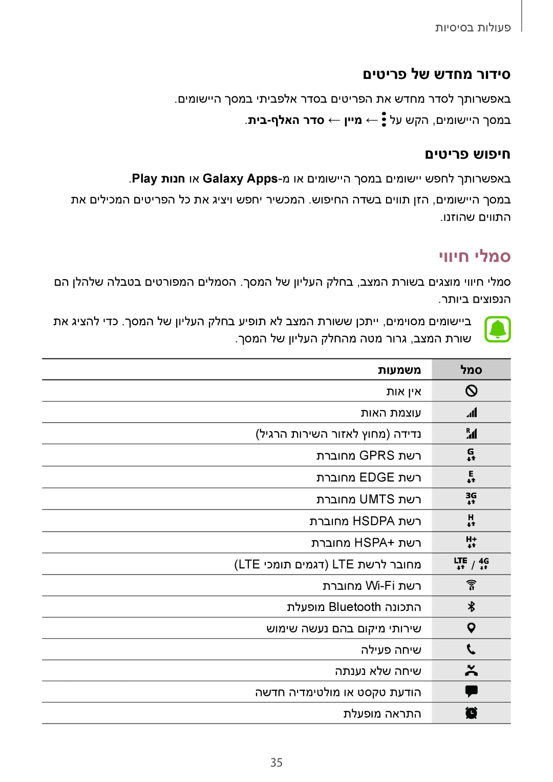 Samsung SM-G935FZSAILO, SM-G935FZDAILO, SM-G935FZKAILO manual יוויח ילמס, םיטירפ לש שדחמ רודיס, םיטירפ שופיח, תועמשמ למס 