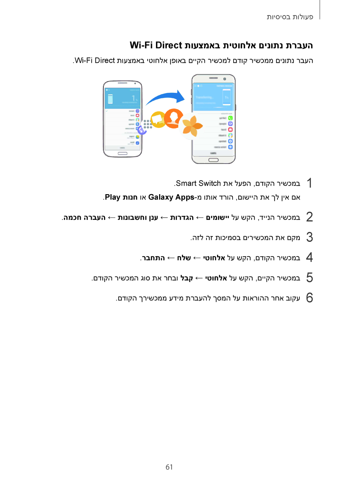 Samsung SM-G935FZKAILO, SM-G935FZDAILO, SM-G935FZSAILO manual Wi-Fi Direct תועצמאב תיטוחלא םינותנ תרבעה 