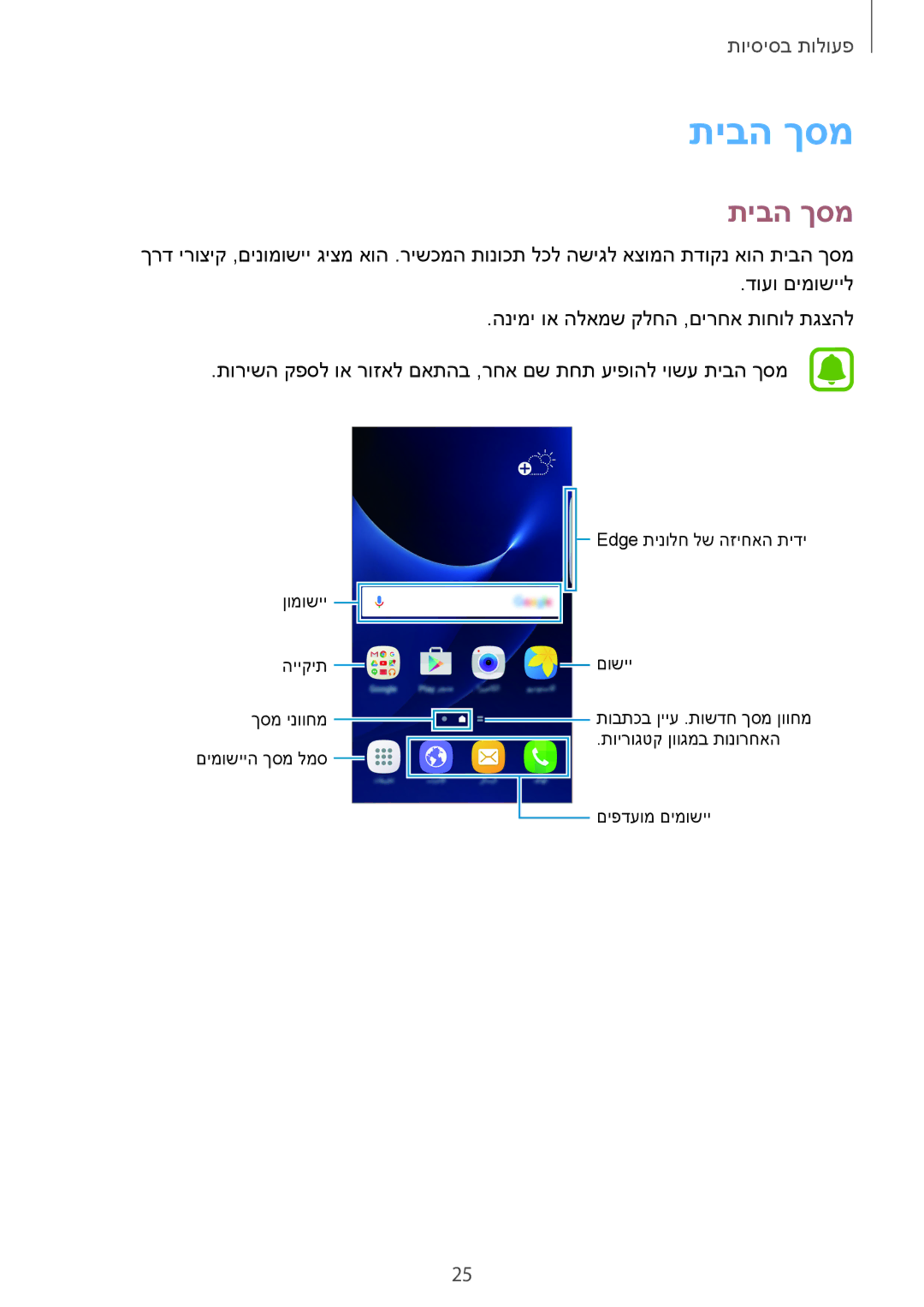 Samsung SM-G935FZKAILO, SM-G935FZDAILO, SM-G935FZSAILO manual תיבה ךסמ 