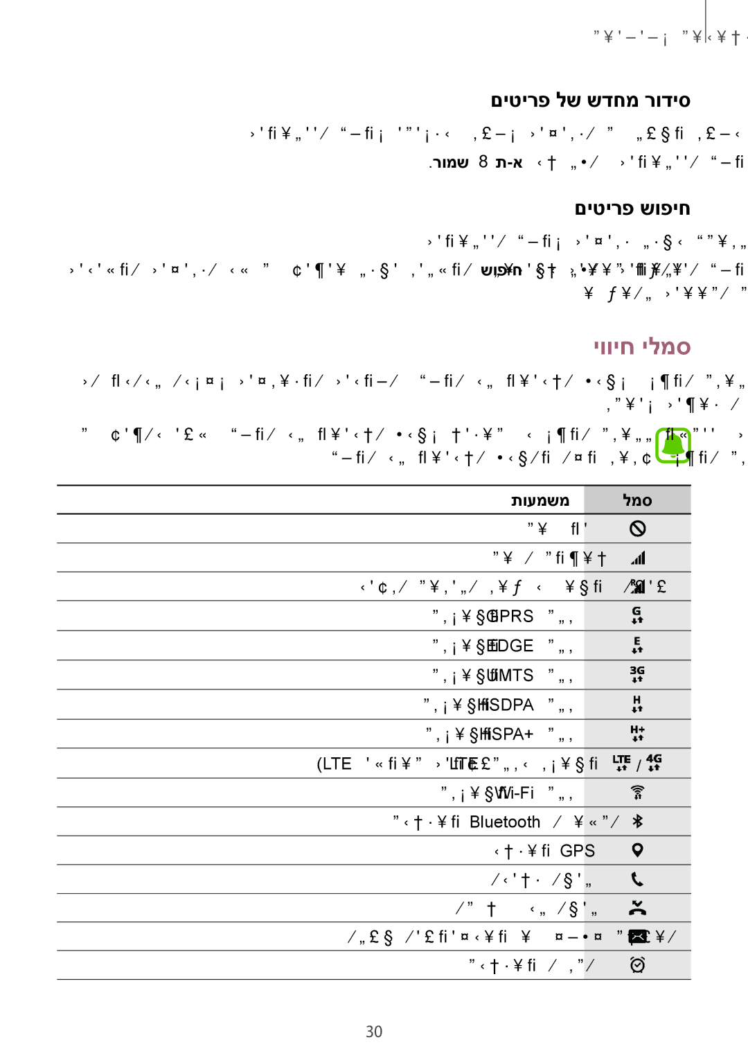 Samsung SM-G935FZDAILO, SM-G935FZKAILO, SM-G935FZSAILO manual יוויח ילמס, םיטירפ לש שדחמ רודיס, םיטירפ שופיח, תועמשמ למס 