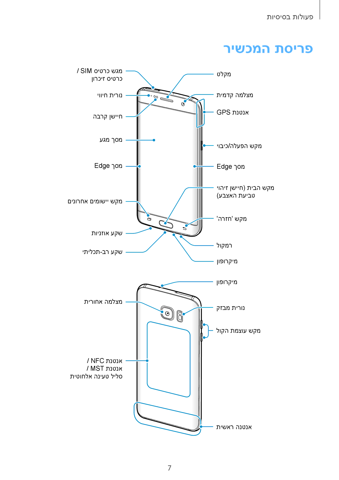 Samsung SM-G935FZKAILO, SM-G935FZDAILO, SM-G935FZSAILO manual רישכמה תסירפ 