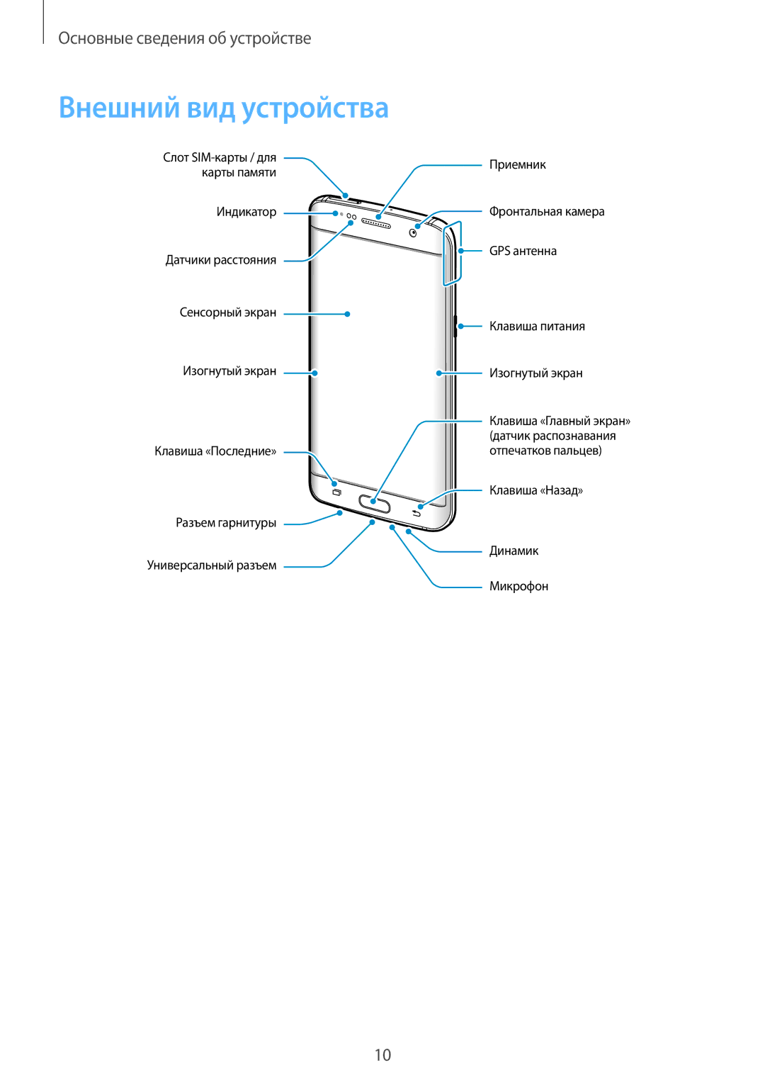 Samsung SM-G935FZBUSER, SM-G935FZDASEB, SM-G935FEDUSER, SM-G935FZKUSER, SM-G935FZDUSER, SM-G935FZSUSER Внешний вид устройства 