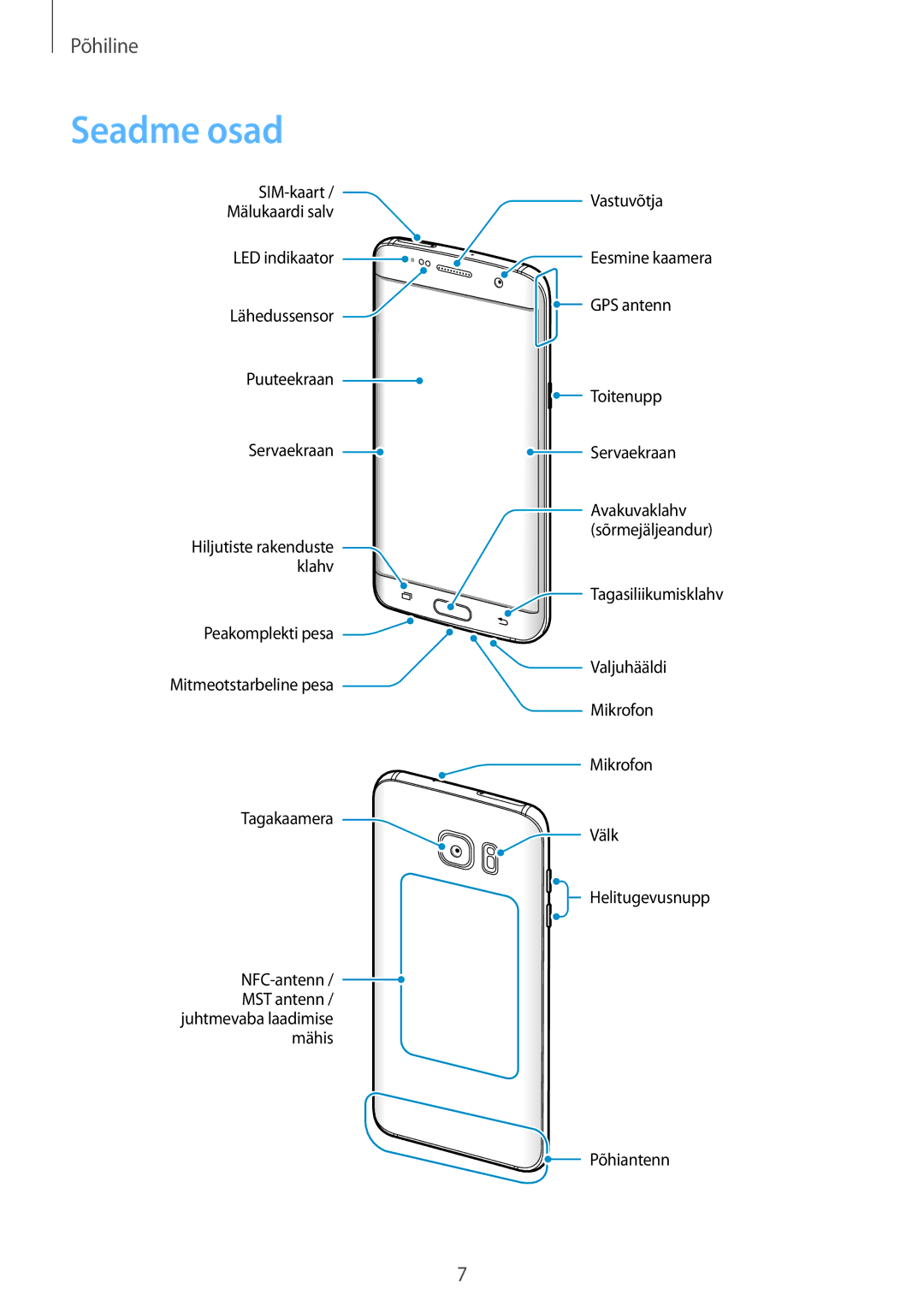 Samsung SM-G935FZDASEB manual Seadme osad 