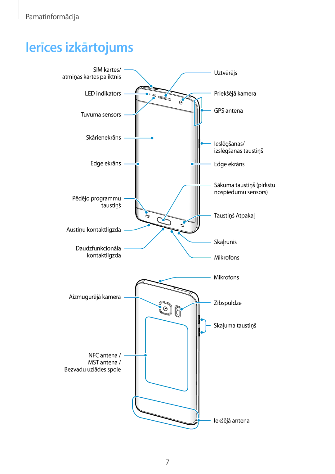 Samsung SM-G935FZDASEB manual Ierīces izkārtojums, Edge ekrāns Edge ekrāns 