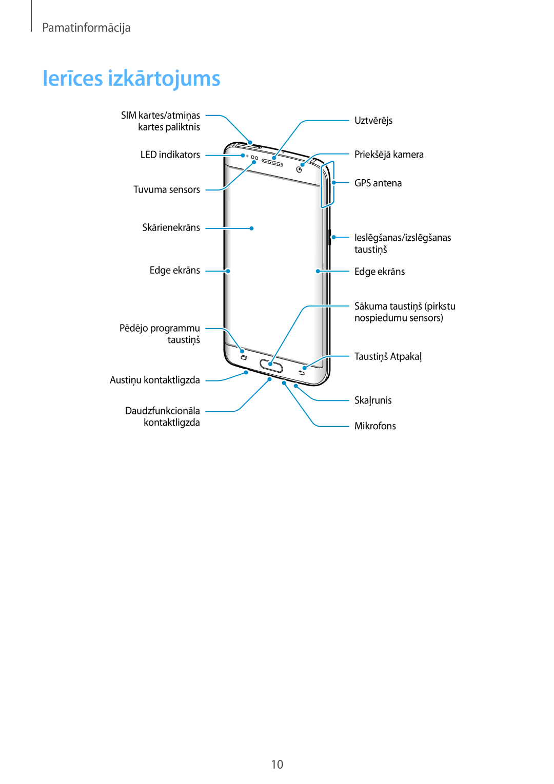 Samsung SM-G935FZDASEB manual Ierīces izkārtojums 