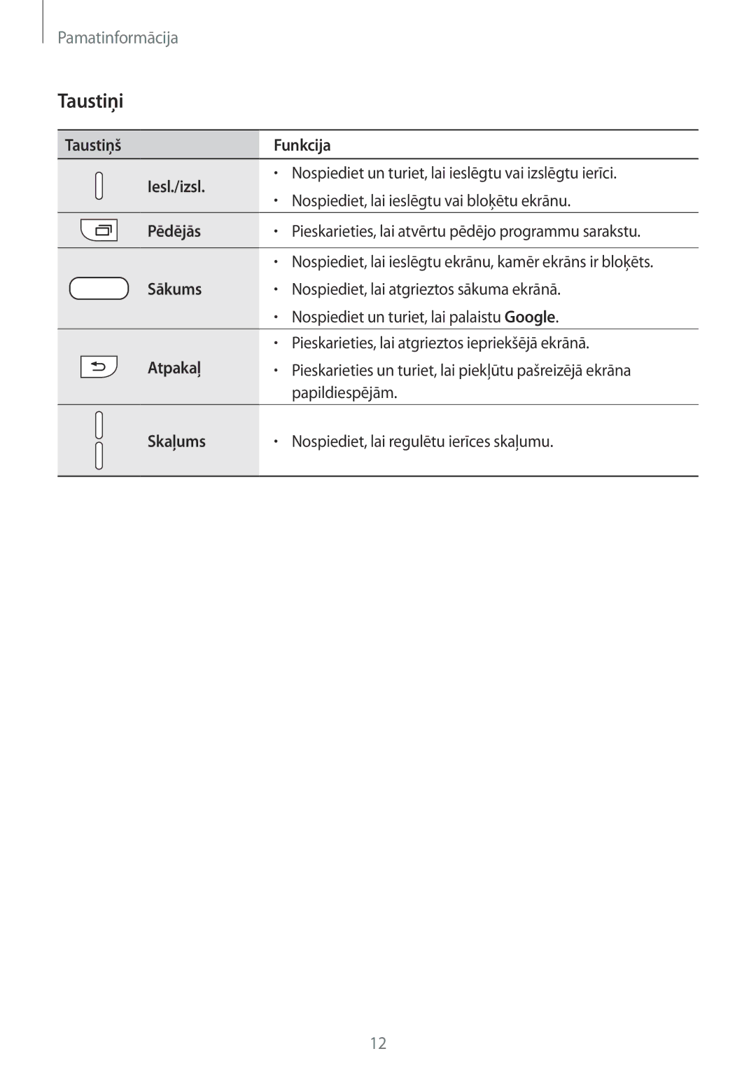 Samsung SM-G935FZDASEB manual Taustiņi 