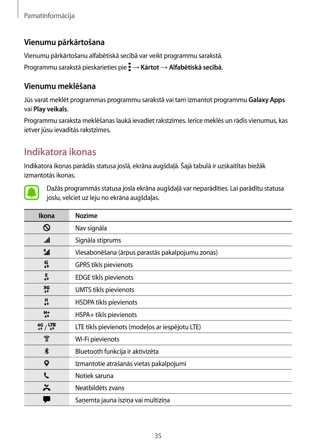 Samsung SM-G935FZDASEB manual Indikatora ikonas, Vienumu pārkārtošana, Vienumu meklēšana, Ikona Nozīme 