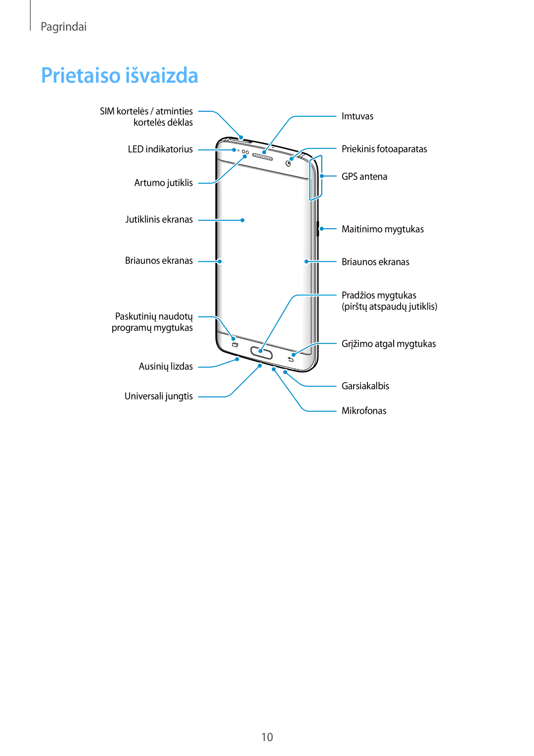 Samsung SM-G935FZDASEB manual Prietaiso išvaizda 