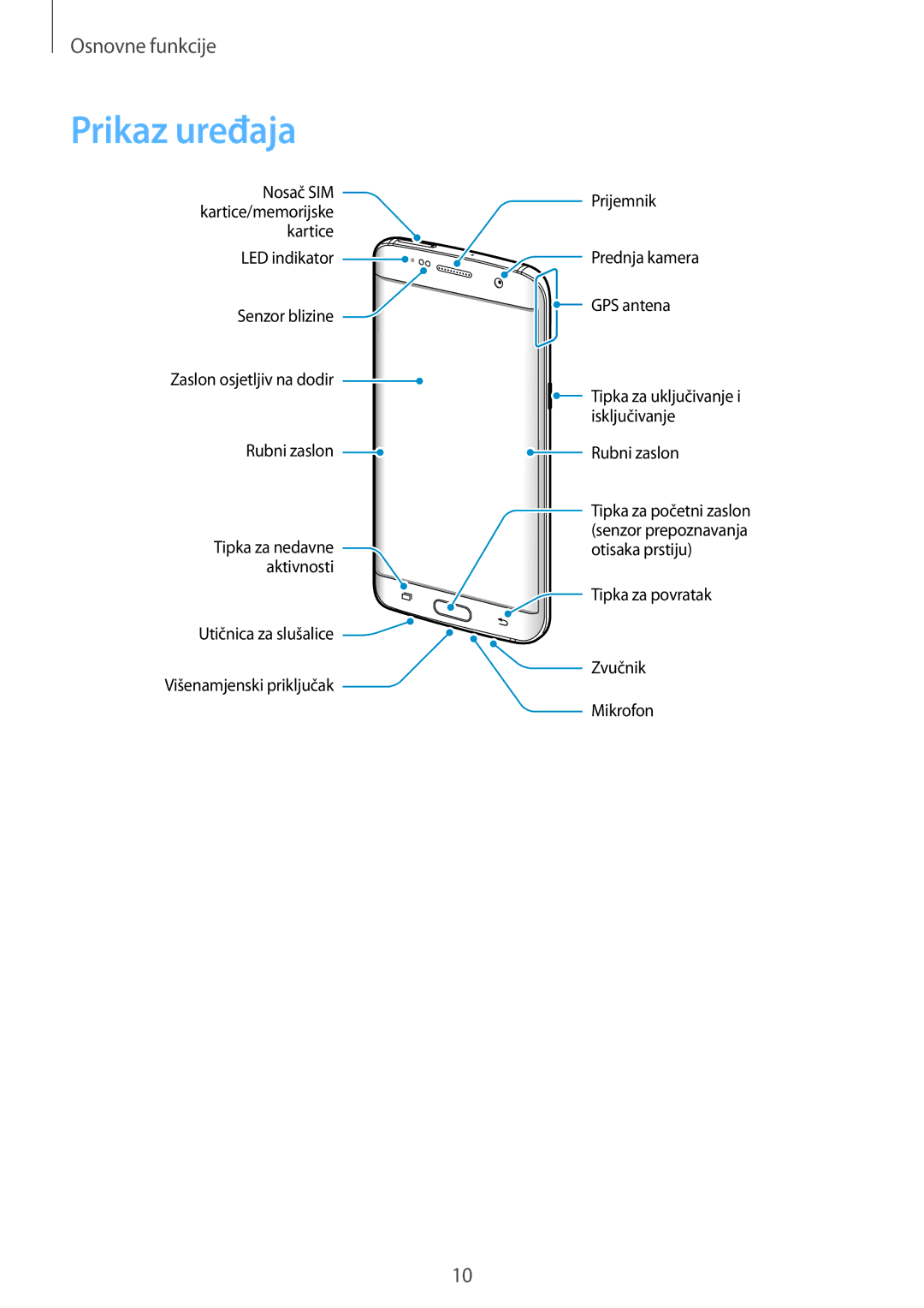 Samsung SM-G935FZDASEE, SM-G935FZKATWO, SM-G935FZDADHR, SM-G935FZDAVIP, SM-G935FZKADHR, SM-G935FZKASEE manual Prikaz uređaja 